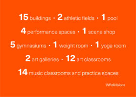 Ethical Culture Fieldston School ECFS By the numbers slide campus facilities